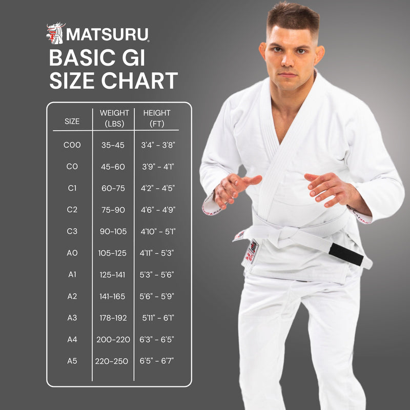 Basic Gi